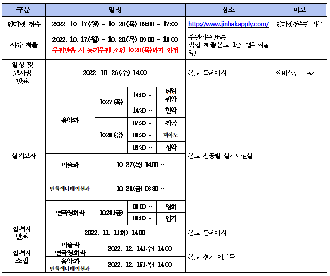 확 바뀐 경기예고 연극영화과 입시/ 경기예술고등학교 연극(연기)전공