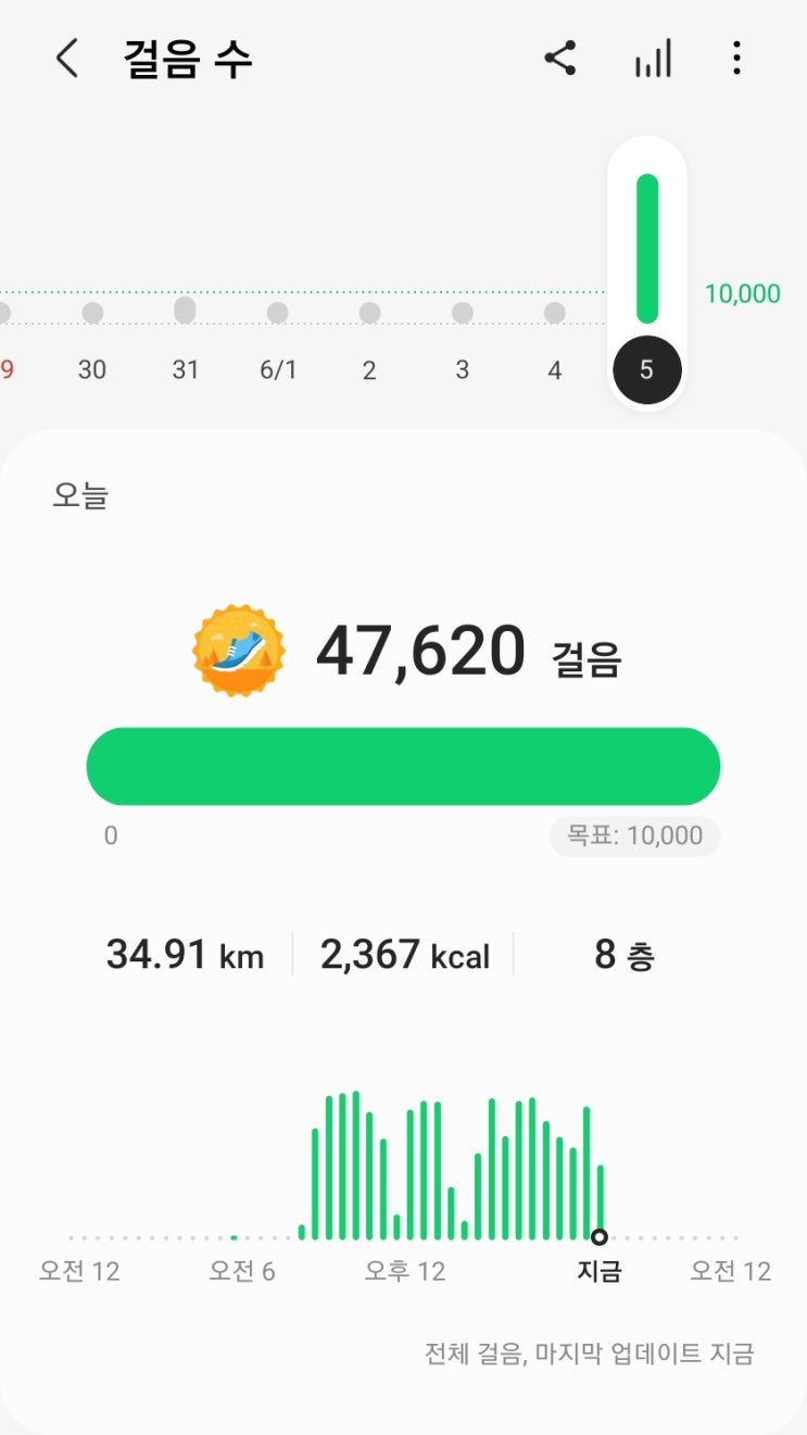 [감사일기&일일점검] 34.91km를 걷다. - 22년 6월 5일
