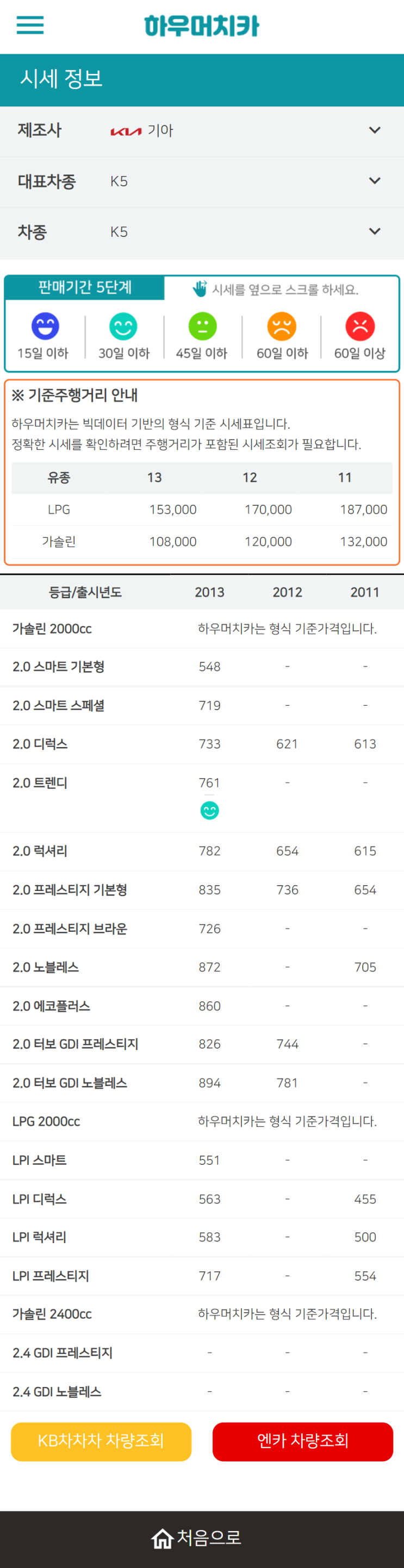 하우머치카 2022년 6월 K5 중고차시세.가격표