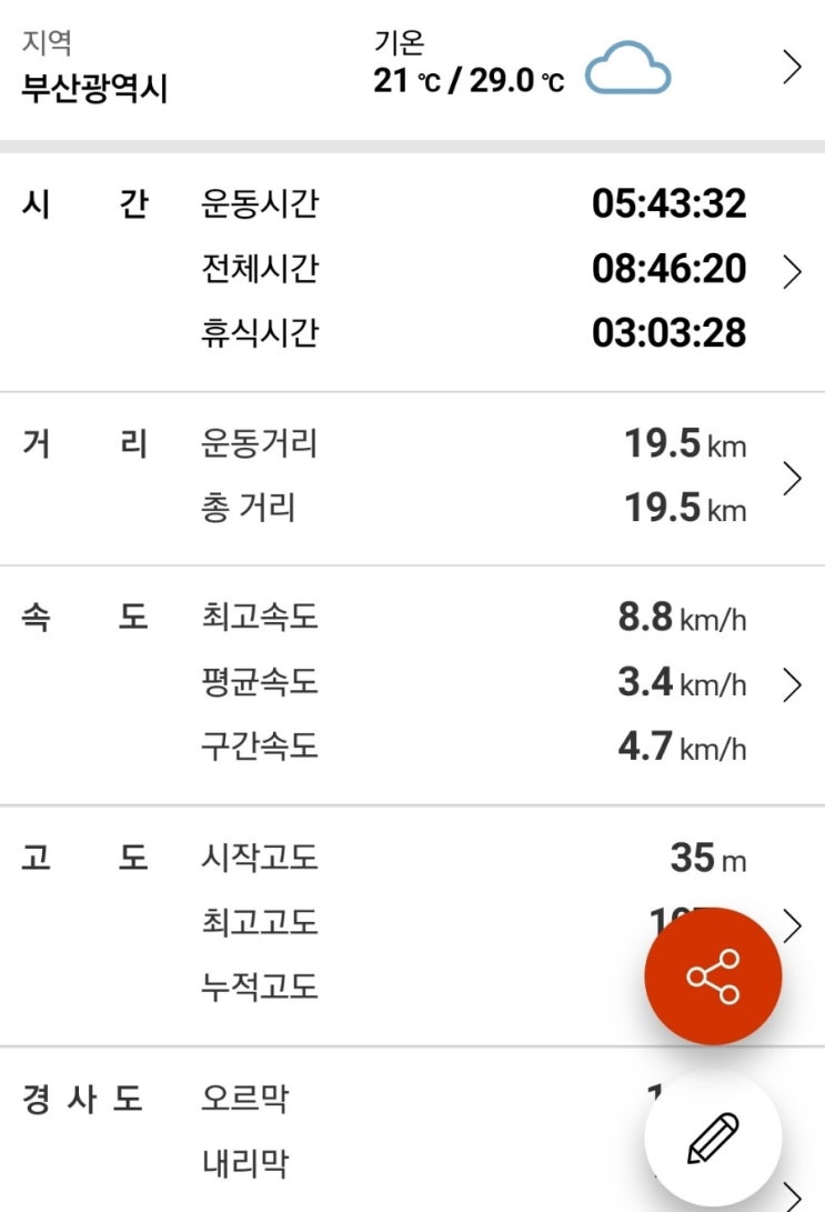  210515 해파랑길4코스