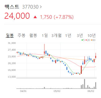  맥스트 무상증자 그 이후. AR 관련주. 메타버스로 상승 이어나갈까.