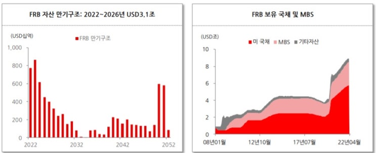 &lt;경제&gt; 양적 긴축(QT)이  증시에 미치는 영향은?