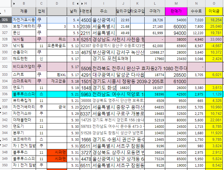  6월 6일 구매대행으로 돈을 벌겠다고?