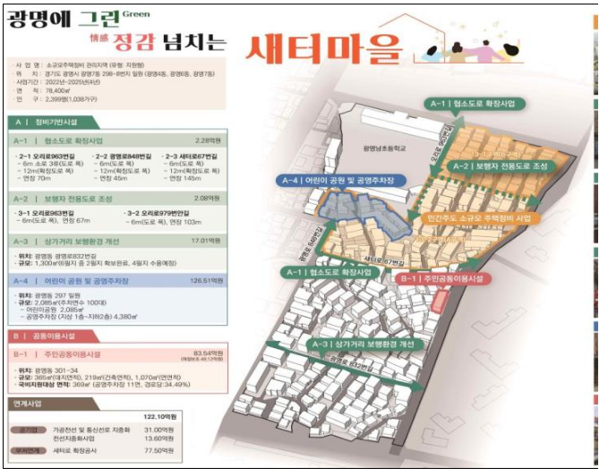소규모주택정비사업 집중 지역에 국가가 기반시설 지원(경기 광명·동두천에 4년간 120억원·150억원 지원한다) 소규모주택정비사업 집중 지역에 국가가 기반시설 지원(경기 광명·동두천에 4년간 120억원·150억원 지원한다)
