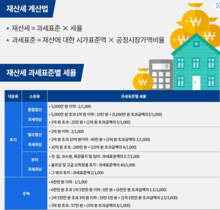 알고 있으면 무조건 도움되는 부동산 기본지식 3