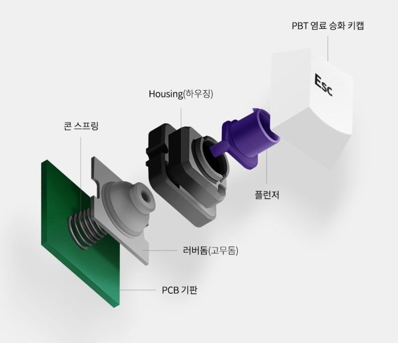 토프레 리얼포스 R3 국내 정발 판매 시작 (레오폴드 , 리더스키,아이오매니아) : 네이버 블로그