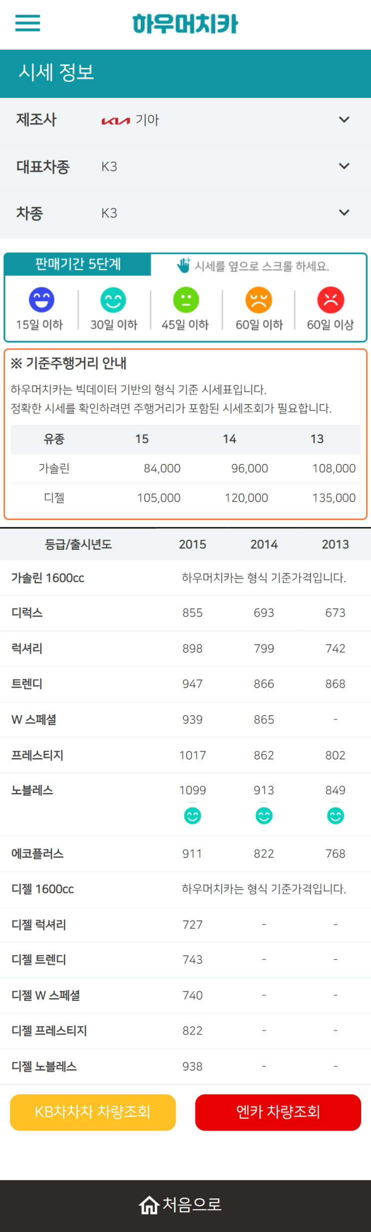 하우머치카 2022년 6월 K3 중고차시세.가격표