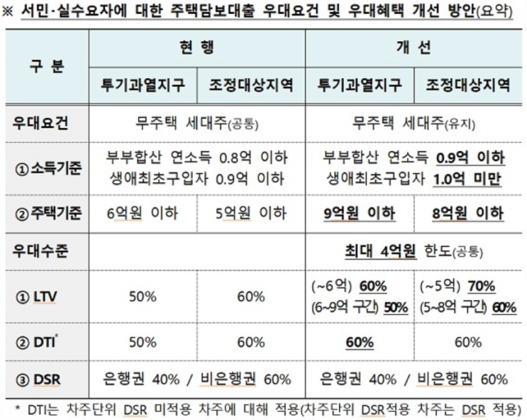  20대 청년 대출 받아 집 사는 계획 정리