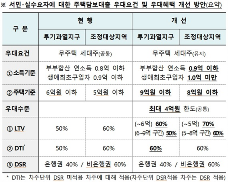 20대 청년 대출 받아 집 사는 계획 정리