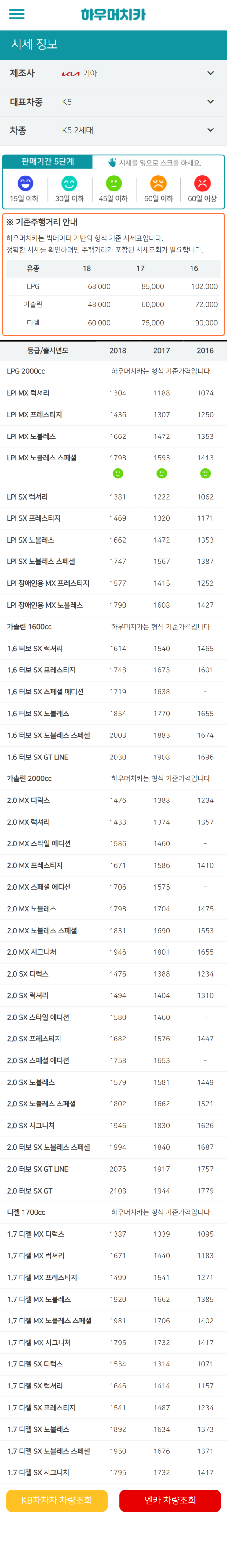 하우머치카 2022년 6월 K5 2세대 중고차시세.가격표 하우머치카 2022년 6월 K5 2세대 중고차시세.가격표