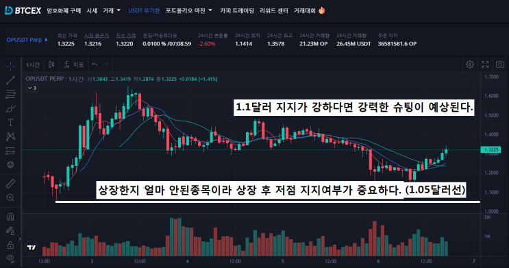 옵티미즘(OP) 이더리움 레이어2 솔루션의 1인자가 될 수 있을까?