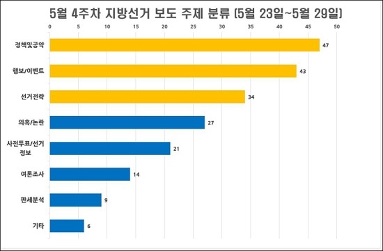 유권자 직접 취재 18%, MBC·<b>SBS</b> 지역 민심 취재 나서