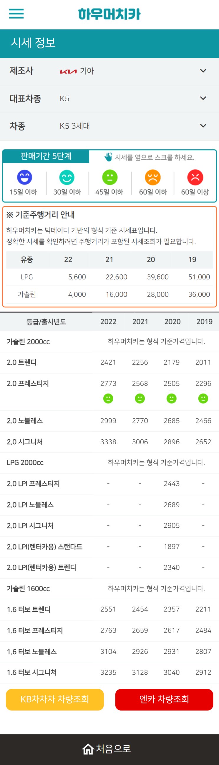 하우머치카 2022년 6월 K5 3세대 중고차시세.가격표