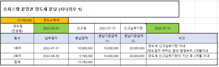  수익형 오피스텔 분양권 양도세 건물 부가가치세 계산 (101개)-양도소득세 양도소득세율 분납 신고기한 계산기 분양권 매매 전매 세금