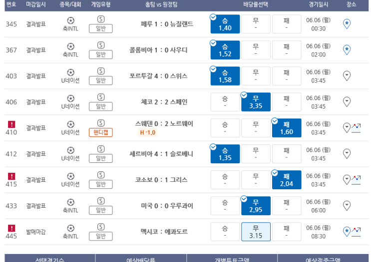 프로토 거의 올킬할 뻔 했던 일요일 경기 적중 프로토 거의 올킬할 뻔 했던 일요일 경기 적중