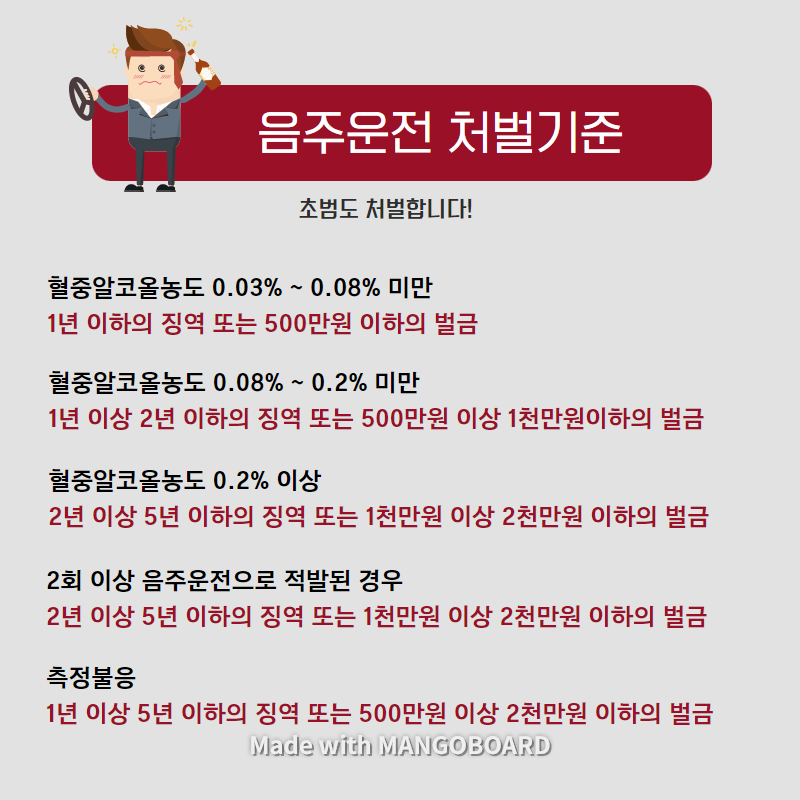 음주운전 약식기소 초범이라도 정확해야 해요!