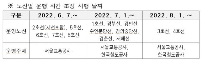 "택시 대란 끝?" 서울 지하철 2·5·6·7·8호선, 내일부터 심야운행 "택시 대란 끝?" 서울 지하철 2·5·6·7·8호선, 내일부터 심야운행