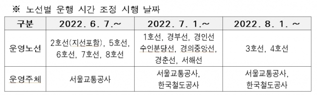 "택시 대란 끝?" 서울 지하철 2·5·6·7·8호선, 내일부터 심야운행