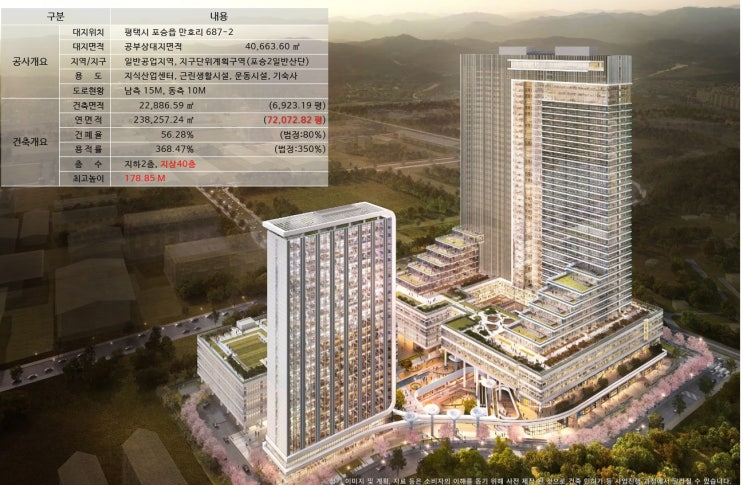  전국 최대규모 지식산업센터 평택 GL오션센트럴비즈타워