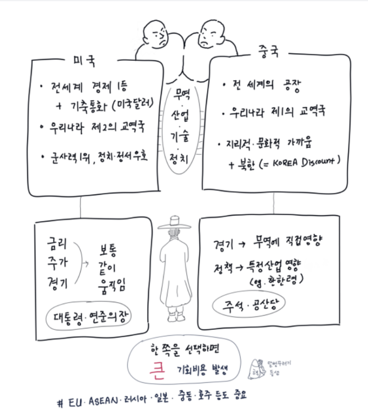  [7강]우리는 왜 미국과 중국의 정책을 보나?