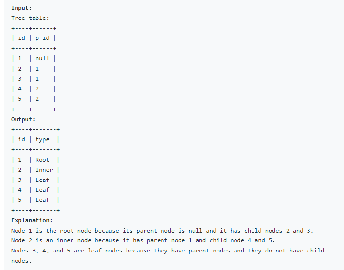SQL 문제 16 - Tree Node LeetCode 608 : 네이버 블로그