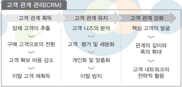  상업 경제 수능특강 15강. 마케팅