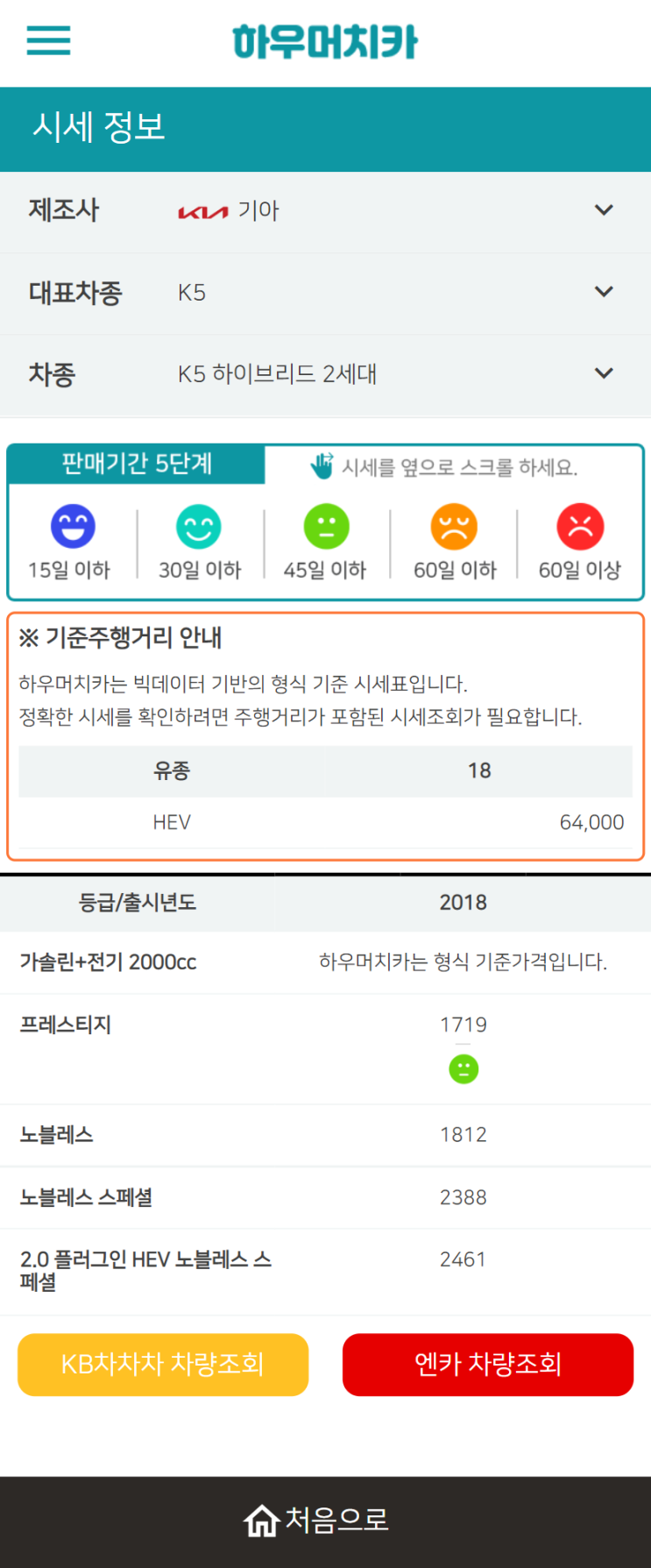 하우머치카 2022년 6월 K5 하이브리드 2세대 중고차시세.가격표