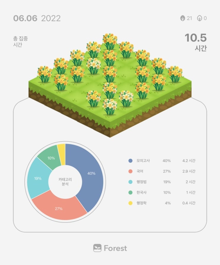  6월 6일 복습 기록