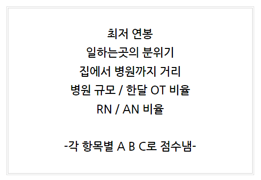  <PA 이야기> PA로 일했던 병원들