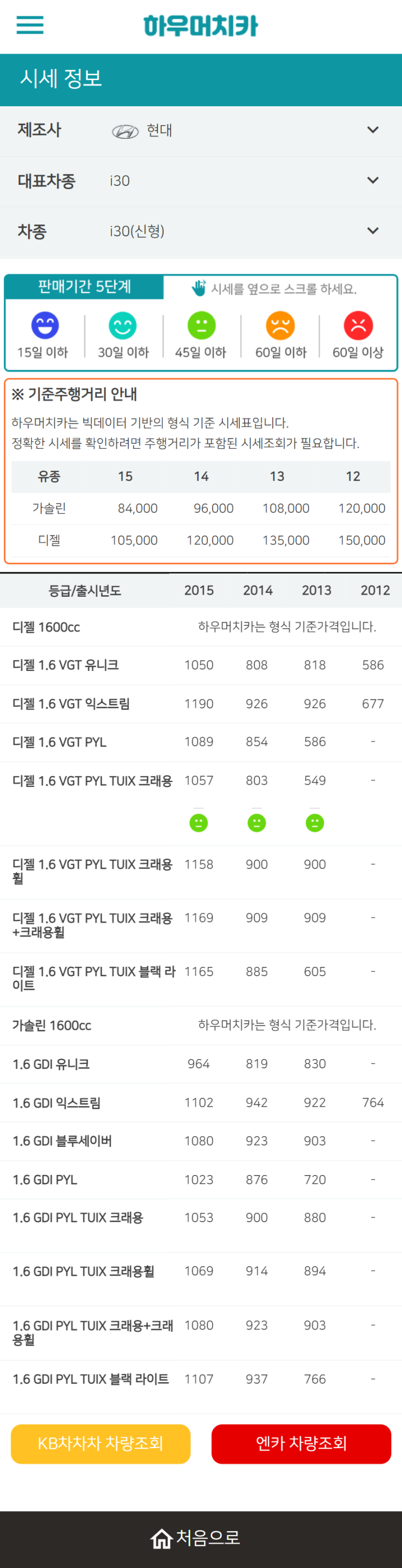 하우머치카 2022년 6월 i30(신형) 중고차시세.가격표