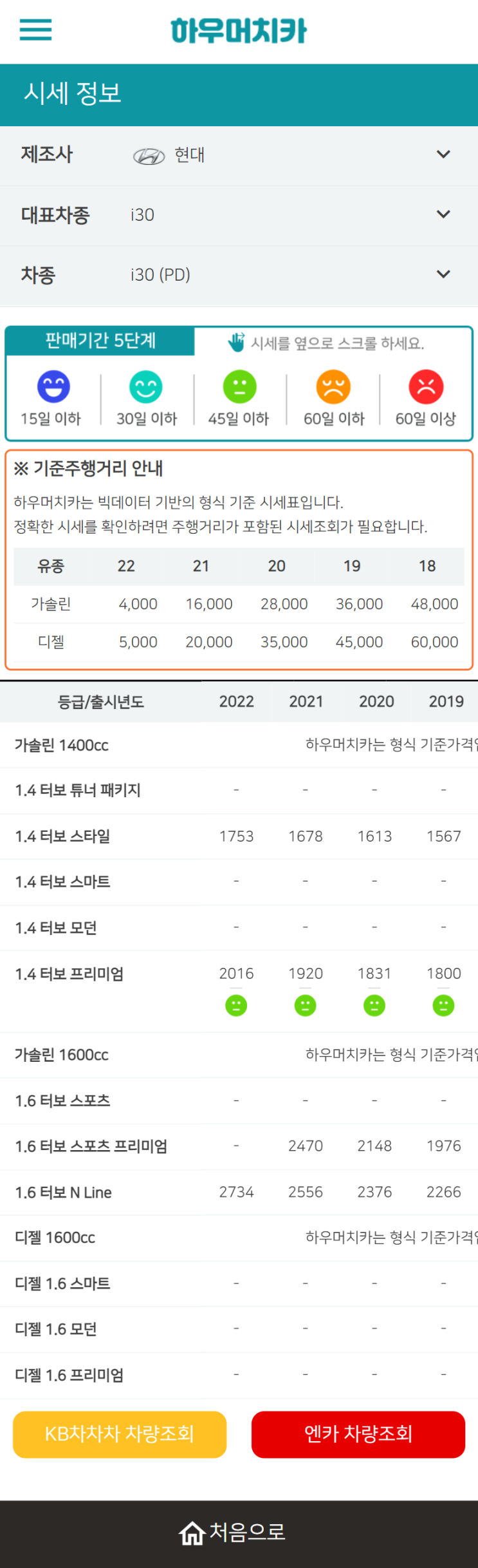 하우머치카 2022년 6월 i30 (PD) 중고차시세.가격표