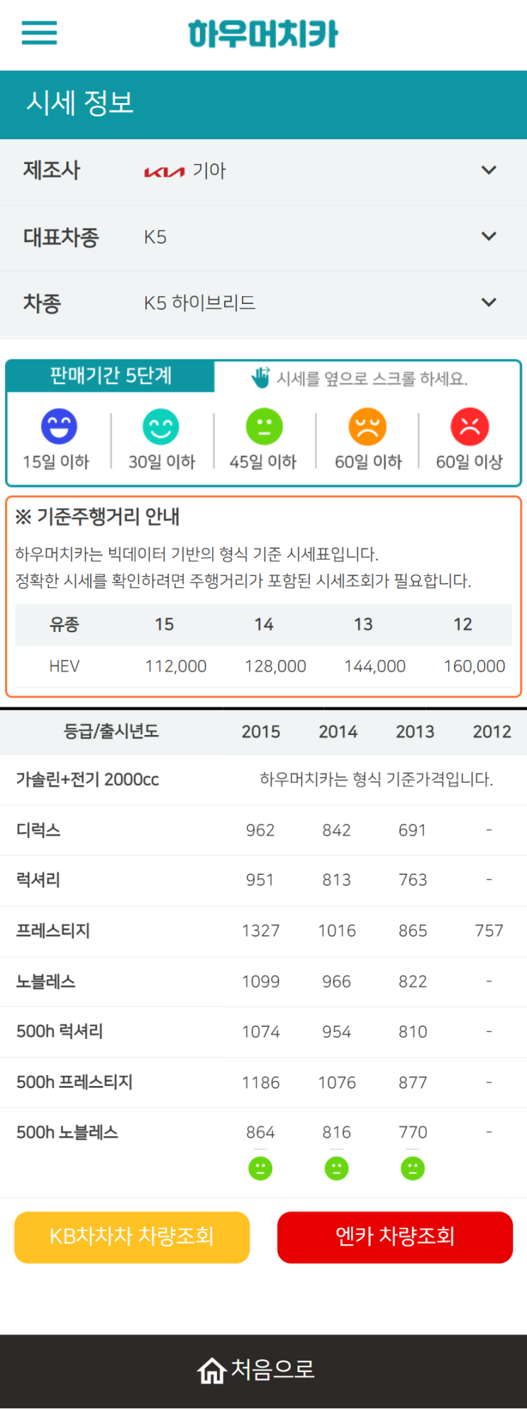 하우머치카 2022년 6월 K5 하이브리드 중고차시세.가격표