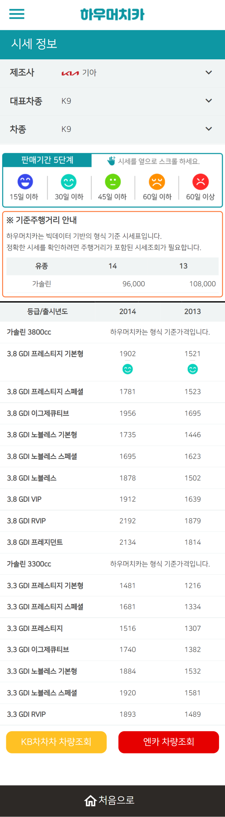 하우머치카 2022년 6월 K9 중고차시세.가격표