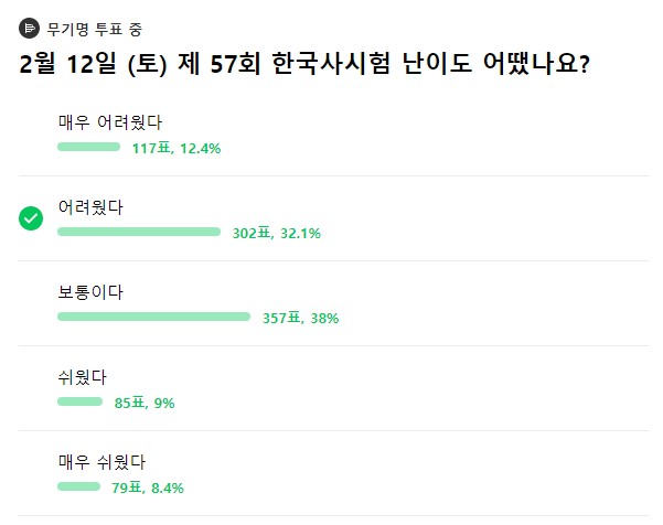  한능검 59회 난이도, 58회보다 올라갔다?!(+가답안 최초공개!)