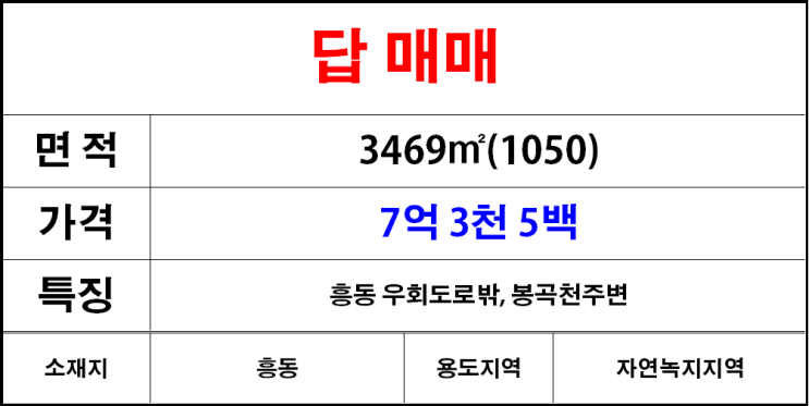  김해칠산(흥동)답매매,논매매,우회도로밖