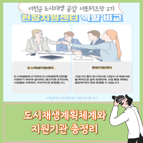  [서포터즈]도시재생계획체계와 지원기관 총정리