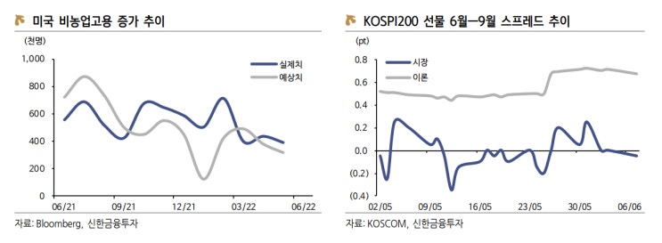  [2022.06.07 국내 증시, 긴축 우려 부각과 선물 만기 앞두고 약세]