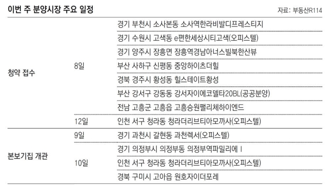 2022년6월7일 오늘 부동산 뉴스(속도내는 서울 재개발…모아주택 15층 허용  / "목표 90% 너무 높다"…정부, 공시가격 현실화 계획 등)