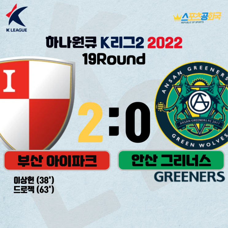 ‘성공적인 첫 경기’ 부산, <b>박진섭 감독</b> 첫 경기서 안산에 2-0... 