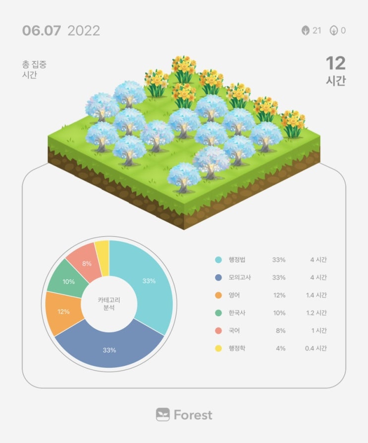 6월 7일 복습 기록