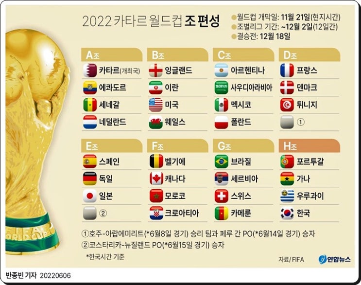 2022 카타르월드컵 조편성 H조