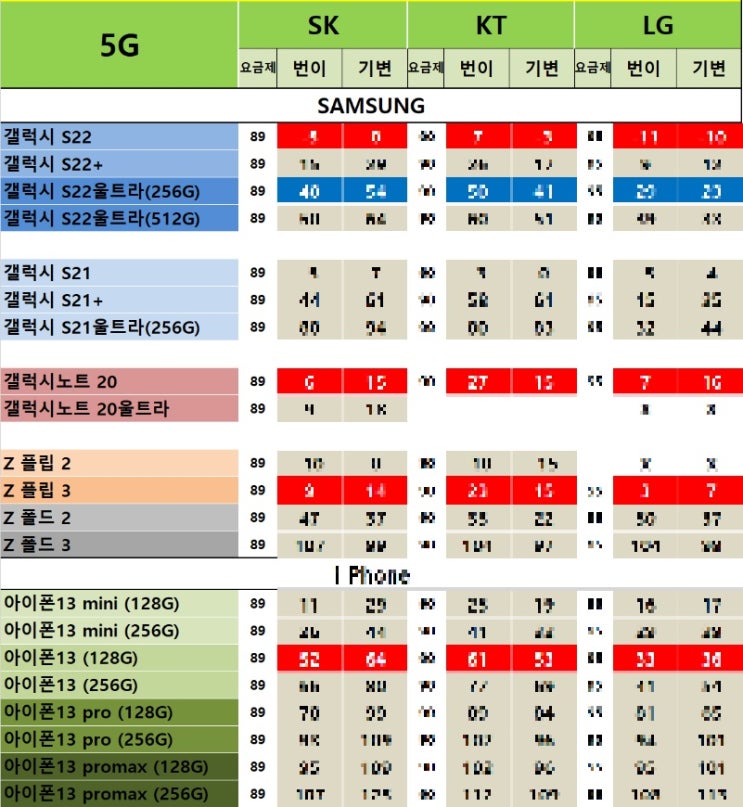 청주휴대폰성지 아이폰13 파격가 시세표(6월7일)