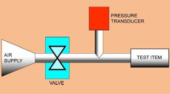  리크테스트 어드바이저  UPSTREAM MASS FLOW AIR LEAK TEST