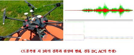 저주파진동과 고주파진동을 동시측정.........진동/상태블랙박스-Mide