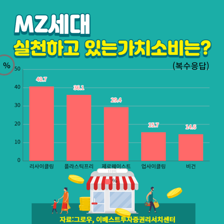  리셀로 돈 버는 그들! MZ 세대의 리셀시장과 중고거래