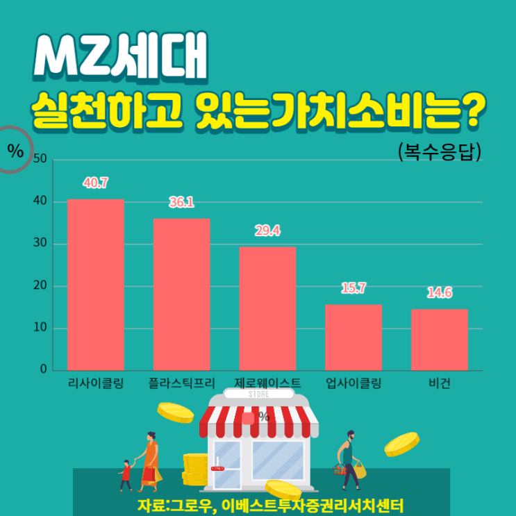 리셀로 돈 버는 그들! MZ 세대의 리셀시장과 중고거래