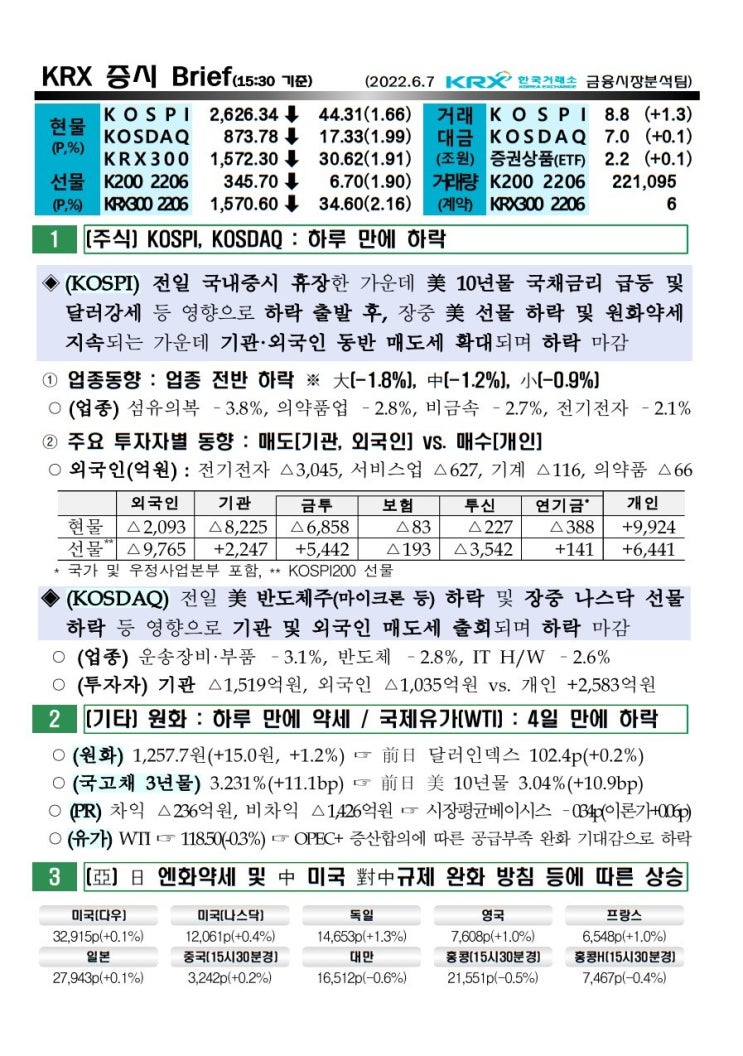  2022년 06월 07일 증시 요약 코스피 코스닥 원달러환율 유가 국고채 인덱스 한국거래소 KRX WTI