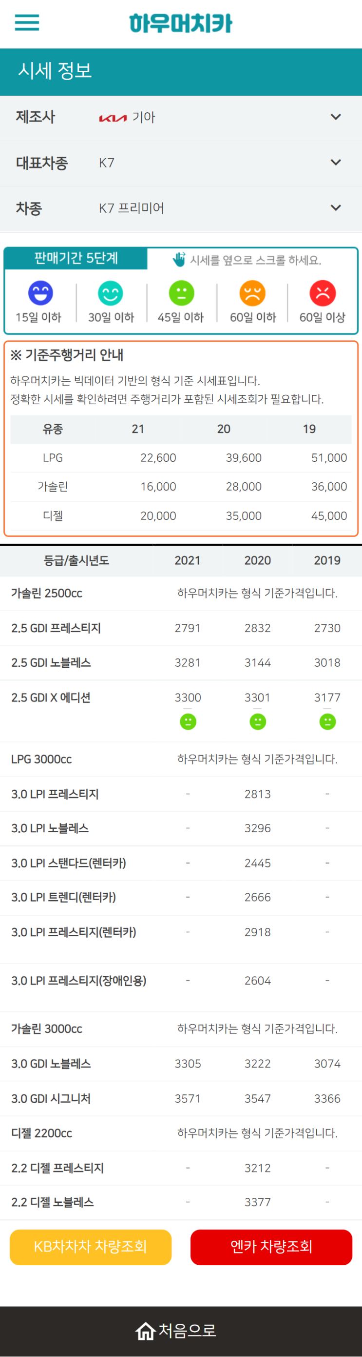 하우머치카 2022년 6월 K7 프리미어 중고차시세.가격표