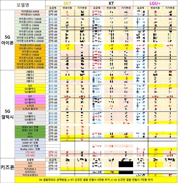  전주휴대폰성지 S22울트라 한자릿수 시세표(6월7일)