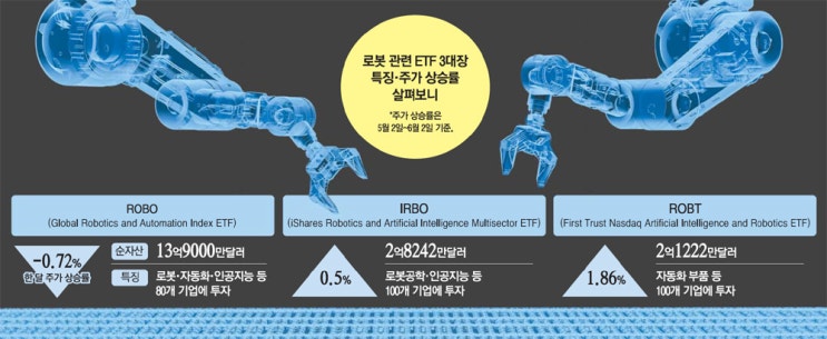  2022년6월7일 오늘 증시 뉴스(美 경기침체 피할 수 있을까…낙관론 고개 / "물가, 아직 고점 도달 안 했는데 하반기에 저성장 예상" 등)